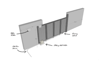 How-Gate-Openers-Work