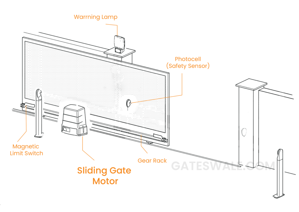 thumbnail image 2 of CO-Z 20 Pack Wireless Backup Keys For Sliding Gate Openers – Exclusive Fit, 30m Range, 18-Month Warranty 2 of 4